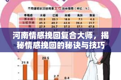 河南情感挽回复合大师，揭秘情感挽回的秘诀与技巧